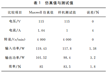 基于 Simplorer 和 Maxwell 的永磁无刷直流电动机的设计仿真的图9